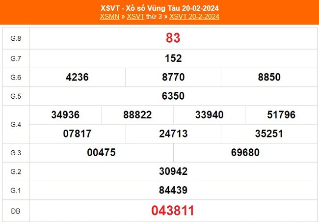 XSVT 27/2, kết quả Xổ số Vũng Tàu hôm nay 27/2/2024, trực tiếp xổ số ngày 27 tháng 2 - Ảnh 1.