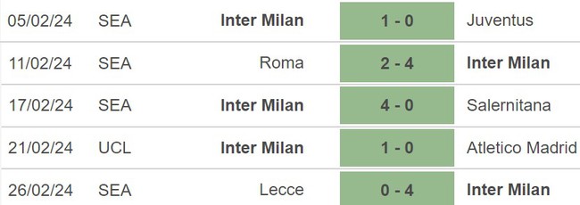 Nhận định Inter Milan vs Atalanta (02h30, 29/2), Serie A vòng 27 - Ảnh 4.