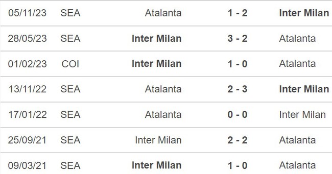 Nhận định Inter Milan vs Atalanta (02h30, 29/2), Serie A vòng 27 - Ảnh 3.