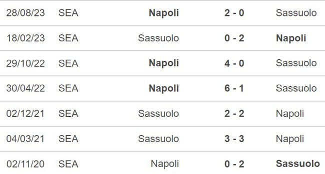 Nhận định Sassuolo vs Napoli (00h00, 29/2), Serie A vòng 26 - Ảnh 3.