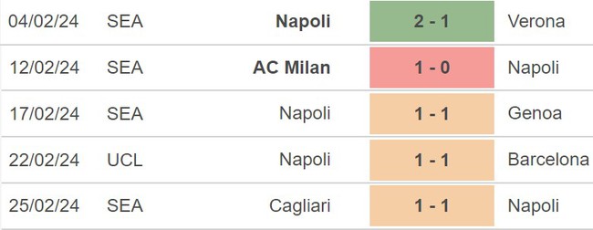 Nhận định Sassuolo vs Napoli (00h00, 29/2), Serie A vòng 26 - Ảnh 5.