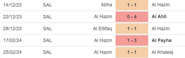 Nhận định bóng đá Al Nassr vs Al Hazm (00h00, 1/3), vòng 22 Saudi Pro League  - Ảnh 3.