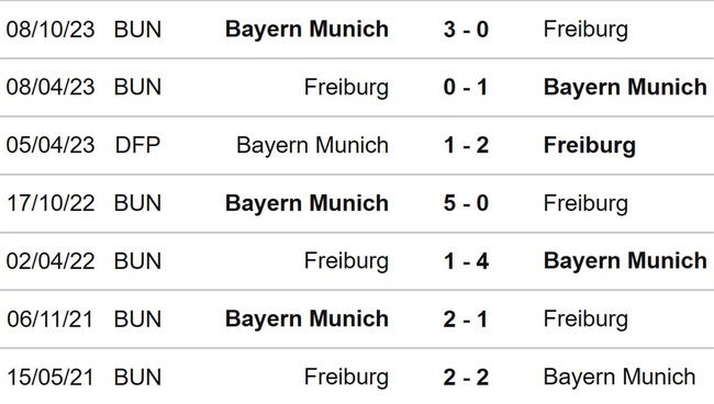 Nhận định bóng đá Freiburg vs Bayern (02h30, 2/3), vòng 24 Bundesliga - Ảnh 3.