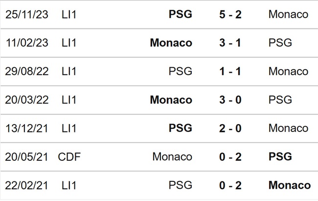 Nhận định bóng đá PSG vs Rennes (23h05 hôm nay), Ligue 1 vòng 23 - Ảnh 3.