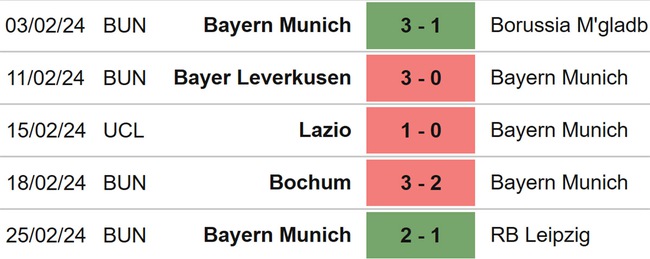 Nhận định bóng đá Freiburg vs Bayern (02h30, 2/3), vòng 24 Bundesliga - Ảnh 5.