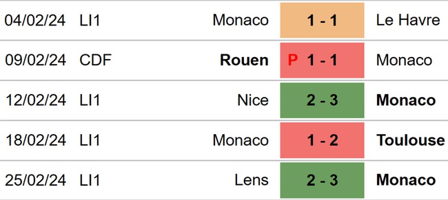 Nhận định bóng đá PSG vs Rennes (23h05 hôm nay), Ligue 1 vòng 23 - Ảnh 4.