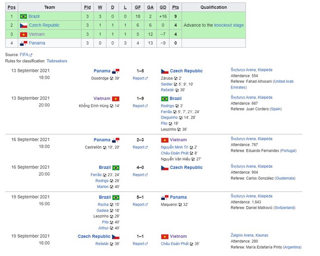 Sau 1 câu nói gan ruột, ĐT Việt Nam vùng lên cầm hòa đại diện châu Âu để xác kỳ tích lịch sử ở World Cup - Ảnh 4.