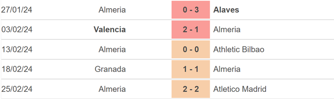 Nhận định bóng đá Celta Vigo vs Almeria (03h00, 2/3), vòng 27 La Liga - Ảnh 4.