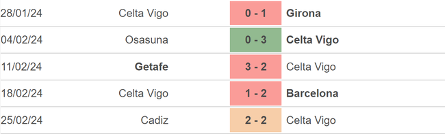 Nhận định bóng đá Celta Vigo vs Almeria (03h00, 2/3), vòng 27 La Liga - Ảnh 3.
