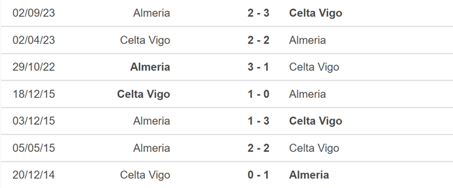 Nhận định bóng đá Celta Vigo vs Almeria (03h00, 2/3), vòng 27 La Liga - Ảnh 5.