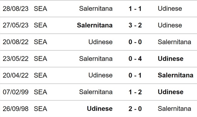 Nhận định bóng đá Udinese vs Salernitana (21h00, 2/3), vòng 27 Serie A - Ảnh 3.
