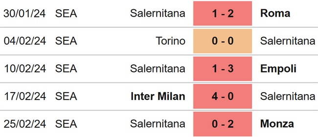 Nhận định bóng đá Udinese vs Salernitana (21h00, 2/3), vòng 27 Serie A - Ảnh 5.