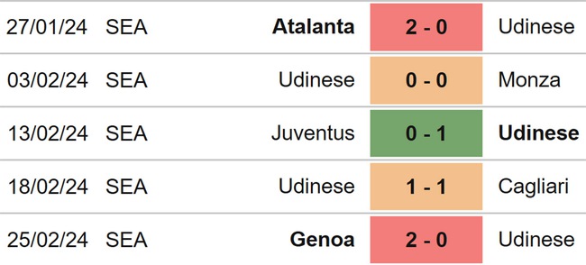 Nhận định bóng đá Udinese vs Salernitana (21h00, 2/3), vòng 27 Serie A - Ảnh 4.