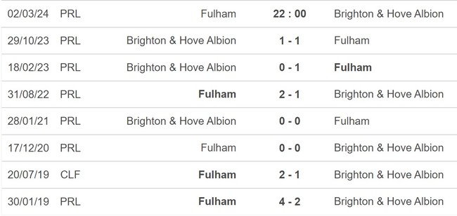 Nhận định bóng đá Fulham vs Brighton (22h00, 2/3), vòng 27 Ngoại hạng Anh - Ảnh 5.