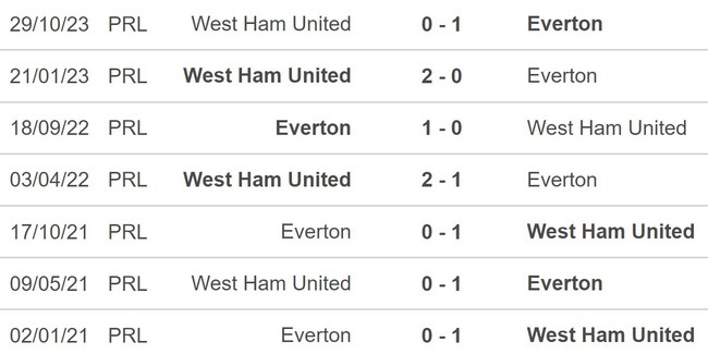 Nhận định bóng đá Everton vs West Ham (22h00, 2/3), vòng 27 Ngoại hạng Anh - Ảnh 5.
