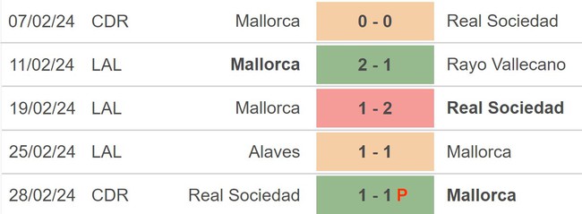 Nhận định bóng đá Mallorca vs Girona (0h30, 4/3), vòng 27 La Liga - Ảnh 3.