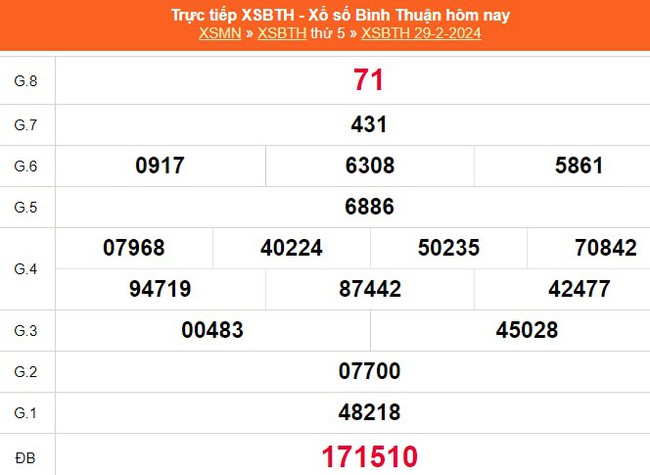 XSBTH 14/3, kết quả Xổ số Bình Thuận hôm nay 14/3/2024, trực tiếp xổ số ngày 14 tháng 3 - Ảnh 3.