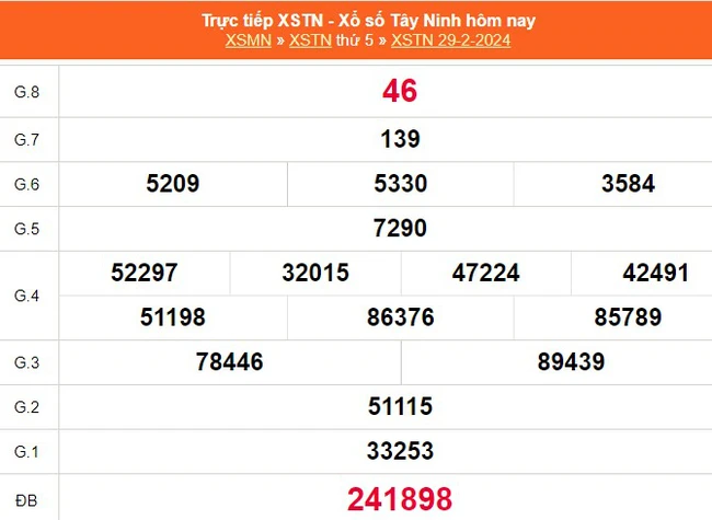 XSTN 7/3, kết quả Xổ số Tây Ninh hôm nay 7/3/2024, trực tiếp xổ số ngày 7 tháng 3 - Ảnh 1.
