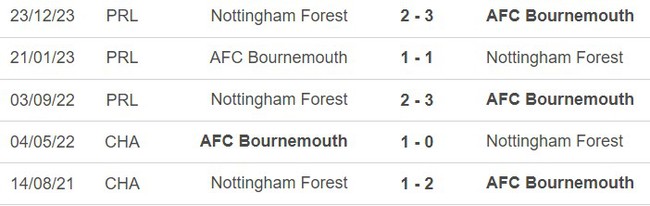 Nhận định bóng đá Bournemouth vs Nottingham (21h00, 4/2), Ngoại hạng Anh vòng 23 - Ảnh 2.