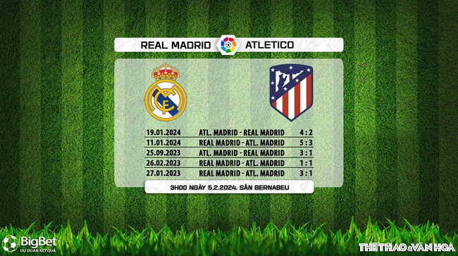 Nhận định bóng đá Real Madrid vs Atletico Madrid (03h00, 5/2), vòng 23 La Liga - Ảnh 7.