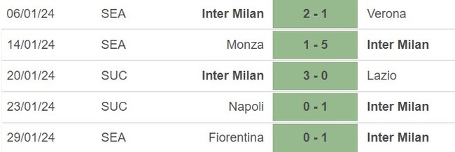 Nhận định bóng đá Inter Milan vs Juventus (02h45, 5/2), vòng 23 Serie A  - Ảnh 3.