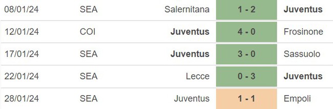 Nhận định bóng đá Inter Milan vs Juventus (02h45, 5/2), vòng 23 Serie A  - Ảnh 4.