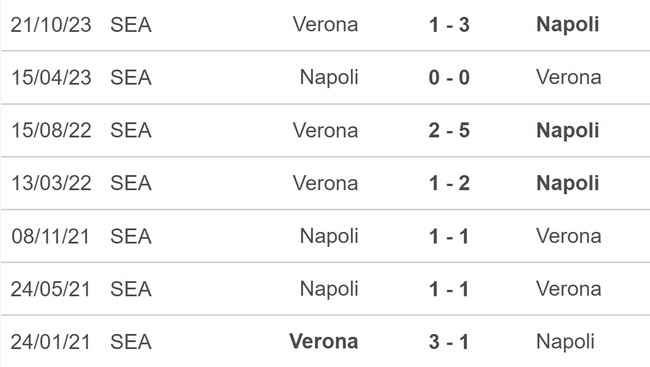 Nhận định bóng đá Napoli vs Verona (21h00, 4/2), Serie A vòng 23 - Ảnh 2.
