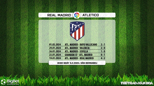 Nhận định bóng đá Real Madrid vs Atletico Madrid (03h00, 5/2), vòng 23 La Liga - Ảnh 6.