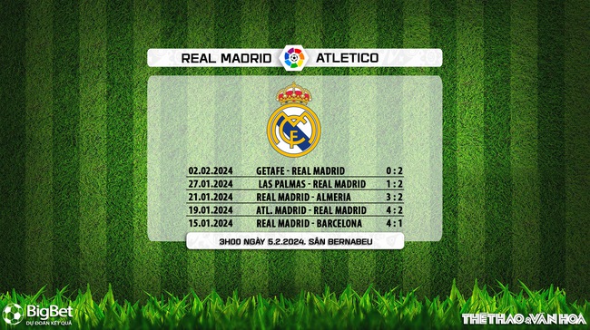 Nhận định bóng đá Real Madrid vs Atletico Madrid (03h00, 5/2), vòng 23 La Liga - Ảnh 5.