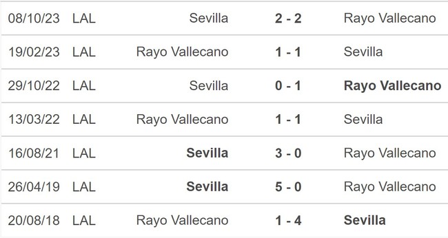 Nhận định bóng đá Rayo Vallecano vs Sevilla (03h00, 5/2), vòng 23 La Liga - Ảnh 4.