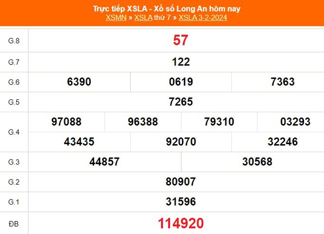 XSLA 3/2, kết quả Xổ số Long An hôm nay 3/2/2024, trực tiếp XSLA ngày 3 tháng 2 - Ảnh 2.