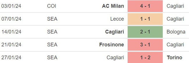 Nhận định Roma vs Cagliari (02h45, 6/2), Serie A vòng 23 - Ảnh 4.