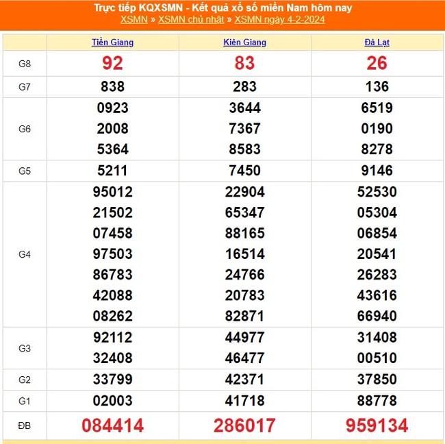 XSTG 25/2, trực tiếp xổ số Tiền Giang hôm nay 25/2/2024, kết quả xổ số ngày 25 tháng 2 - Ảnh 5.
