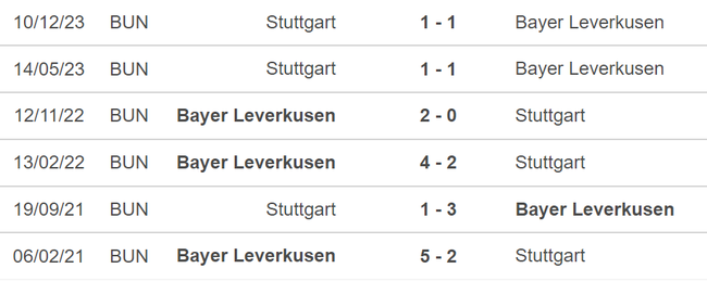 Nhận định bóng đá Leverkusen vs Stuttgart (02h45, 7/2), Cúp quốc gia Đức - Ảnh 5.