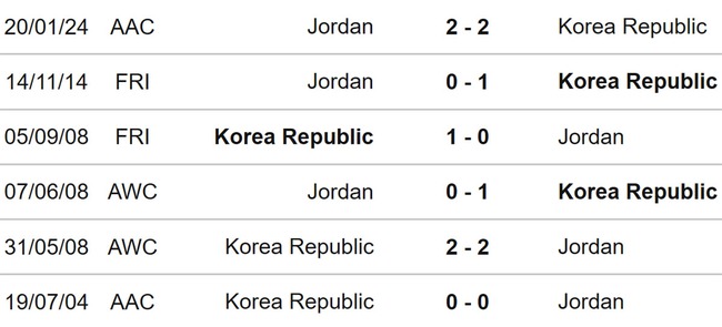 Nhận định bóng đá Jordan vs Hàn Quốc (22h00, 6/2), Asian Cup 2023 vòng bán kết - Ảnh 3.