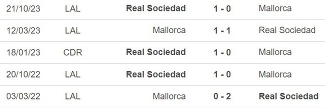 Nhận định bóng đá Mallorca vs Sociedad (03h00, 7/2), Cúp nhà vua Tây Ban Nha - Ảnh 4.