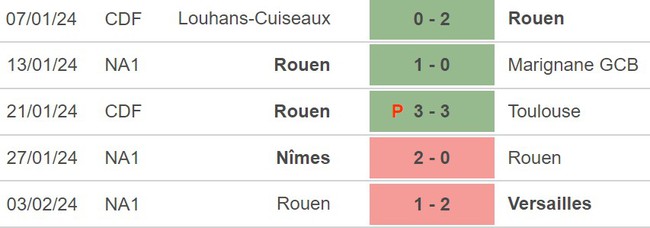 Nhận định bóng đá Rouen vs Monaco (2h45, 9/2), cúp Quốc gia Pháp vòng 1/8 - Ảnh 3.