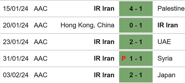 Nhận định bóng đá Iran vs Qatar (22h00, 7/2), Asian Cup 2023 vòng bán kết - Ảnh 4.