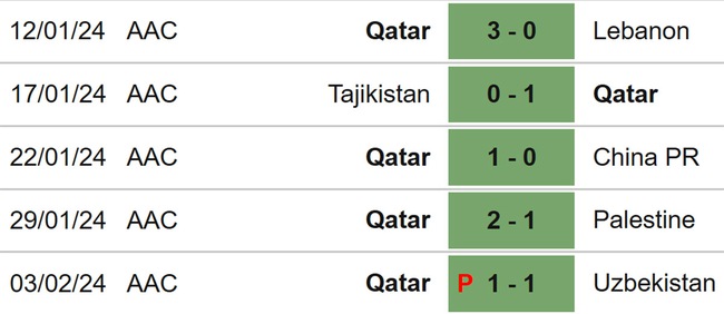 Nhận định bóng đá Iran vs Qatar (22h00, 7/2), Asian Cup 2023 vòng bán kết - Ảnh 5.