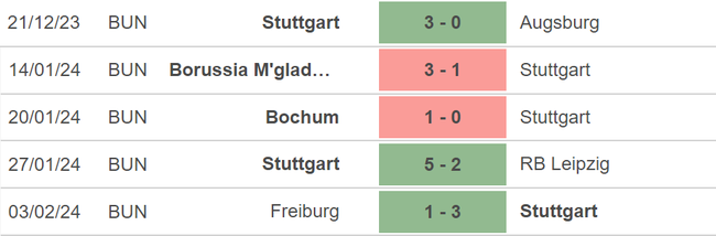 Nhận định bóng đá Leverkusen vs Stuttgart (02h45, 7/2), Cúp quốc gia Đức - Ảnh 4.