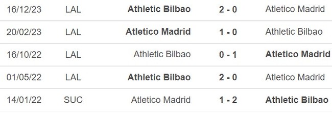 Nhận định bóng đá Atletico vs Bilbao (03h30, 8/2), Cúp nhà vua Tây Ban Nha - Ảnh 5.