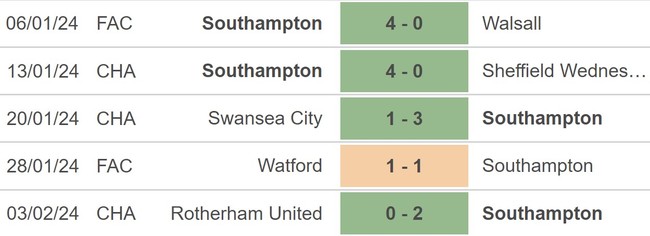 Nhận định bóng đá Southampton vs Watford (02h45,7/2), vòng 4 FA Cup - Ảnh 3.