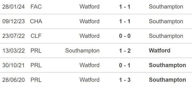 Nhận định bóng đá Southampton vs Watford (02h45,7/2), vòng 4 FA Cup - Ảnh 5.