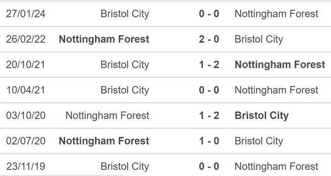 Nhận định bóng đá Nottingham vs Bristol (02h45,8/2), vòng 4 FA Cup - Ảnh 5.