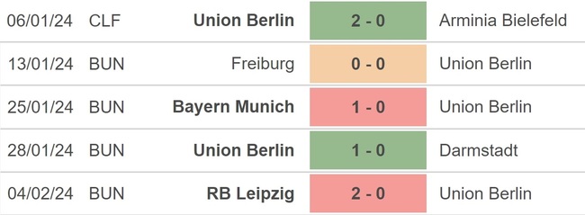 Nhận định bóng đá Mainz vs Union Berlin (00h30, 8/2), Bundesliga vòng 18 - Ảnh 3.