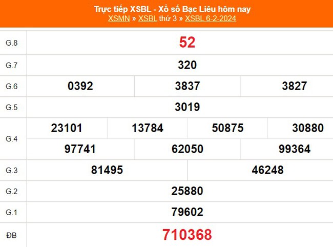 XSBL 6/2, kết quả Xổ số Bạc Liêu hôm nay 6/2/2024, trực tiếp XSBL ngày 6 tháng 2 - Ảnh 2.