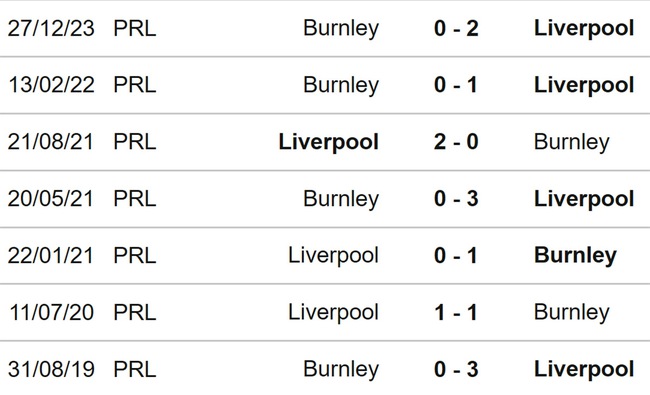 Nhận định bóng đá Liverpool vs Burnley (22h00, 10/2), Ngoại hạng Anh vòng 24 - Ảnh 4.