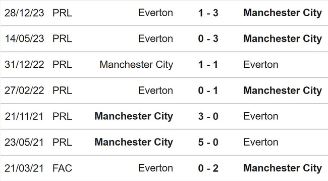 Nhận định bóng đá Man City vs Everton (19h30, 10/2), Ngoại hạng Anh vòng 24 - Ảnh 4.