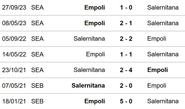Nhận định bóng đá Salernitana vs Empoli (02h45, 10/2), Serie A vòng 24 - Ảnh 3.