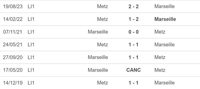 Nhận định bóng đá Marseille vs Metz (03h00, 10/2), Ligue 1 vòng 21 - Ảnh 4.